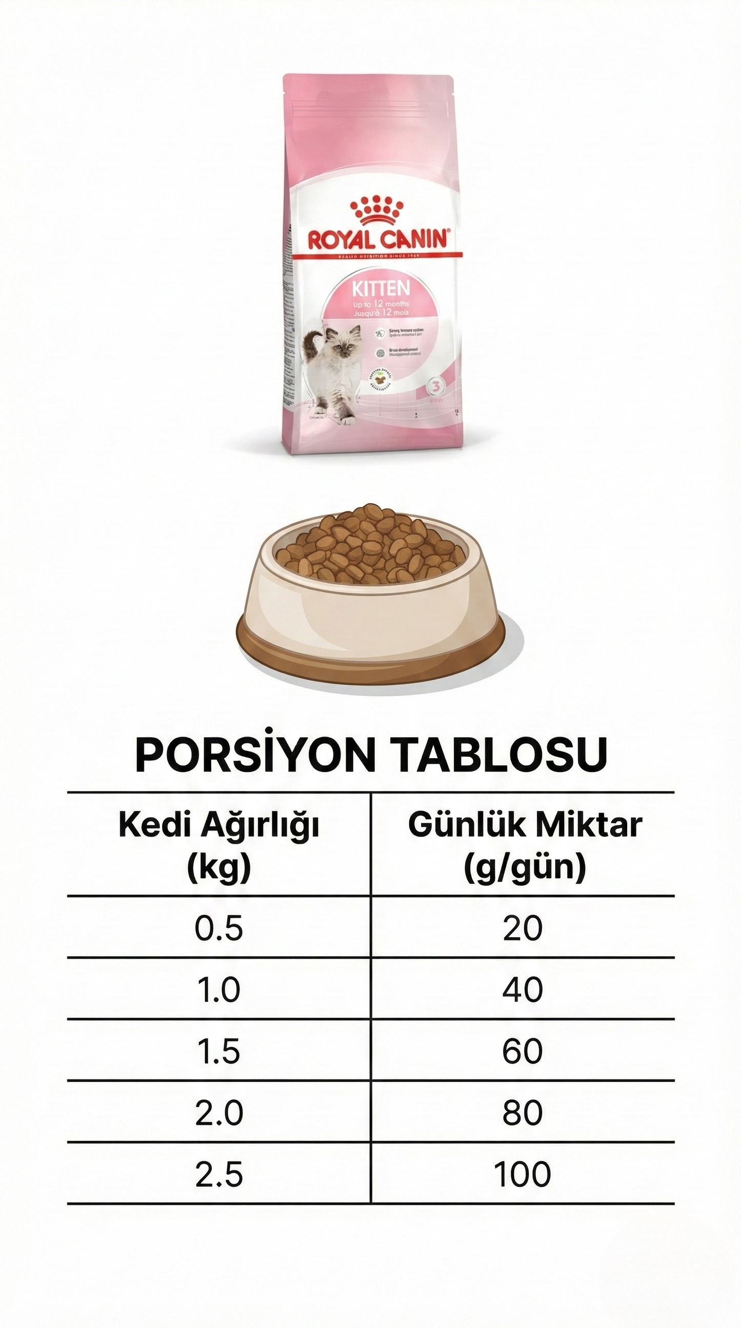 Royal Canin Kitten Yavru Kedi Maması