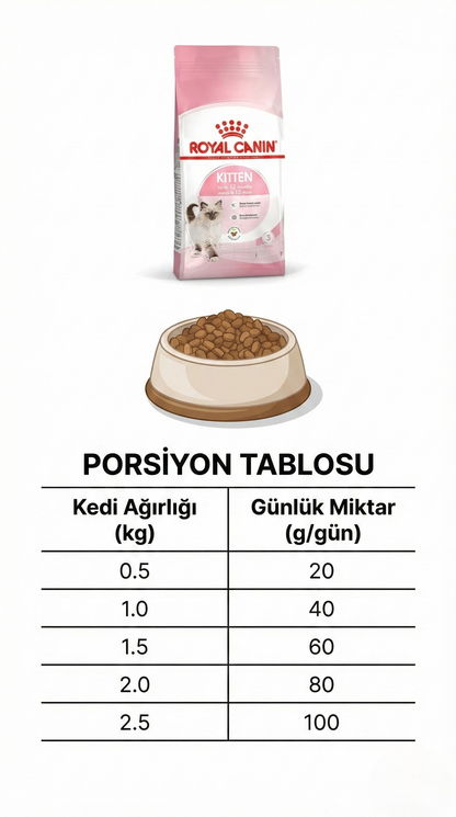 Royal Canin Kitten Yavru Kedi Maması
